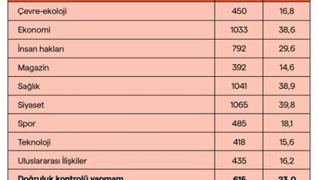 Haberlerin Doğruluğunu Teyit Etme Yolları