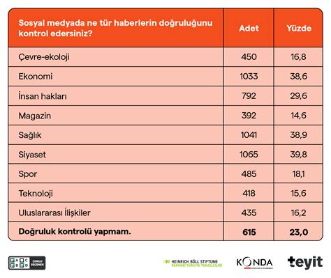 Haberlerin Doğruluğunu Teyit Etme Yolları